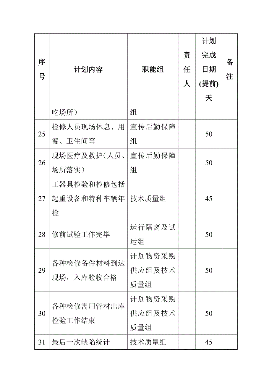 A级检修准备计划_第4页