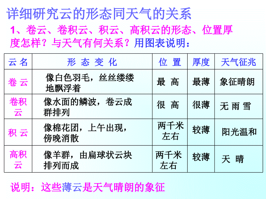 看云识天气课件_第4页