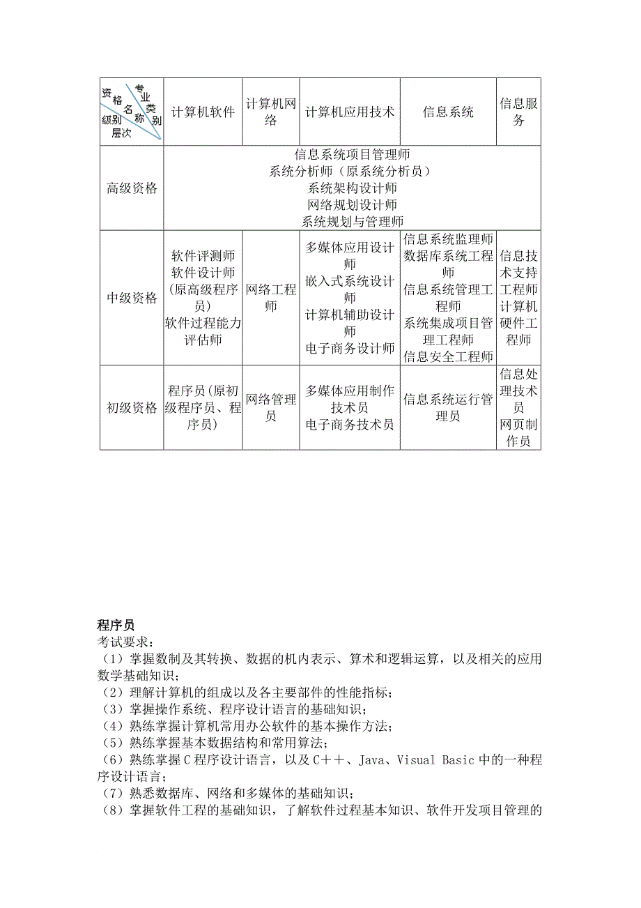 软考各级资格简介_第1页