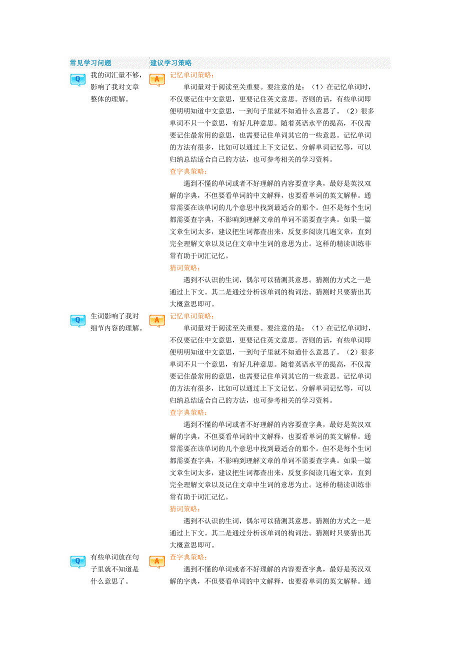 英语学习困惑问答之阅读_第1页