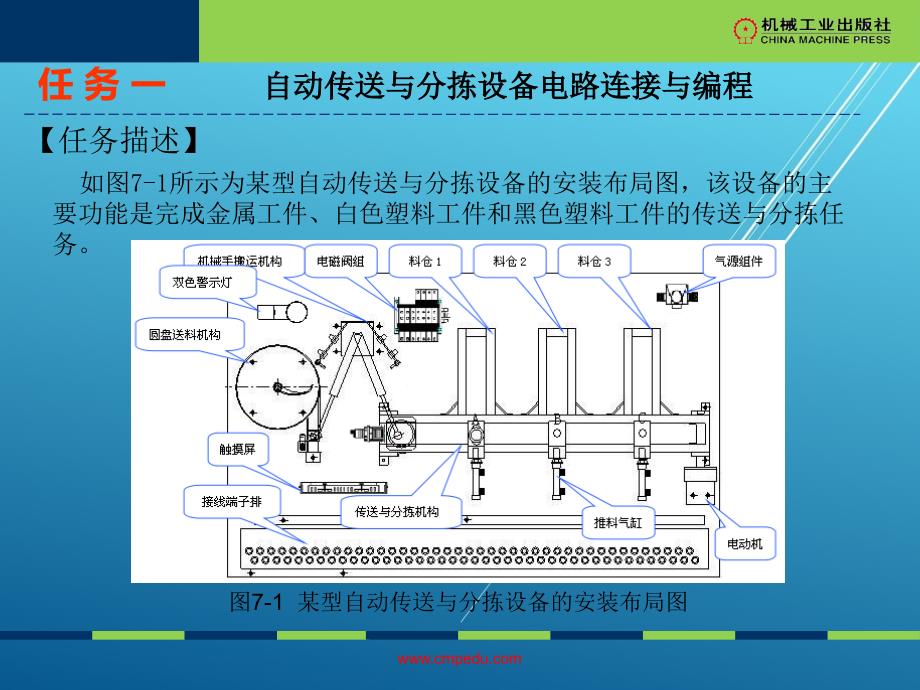 电器与PLC控制技术项目七任务一课件_第2页