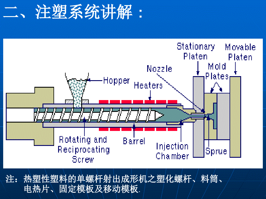 注塑机的5大系统课件_第2页