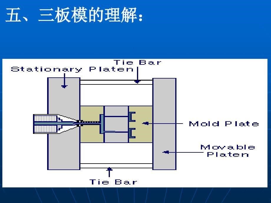 注塑机的5大系统课件_第5页