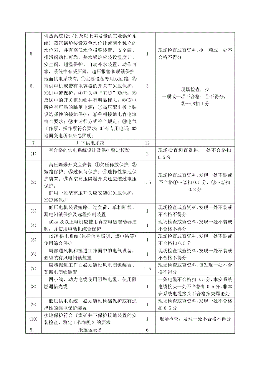 煤矿机电安全考核表_第3页