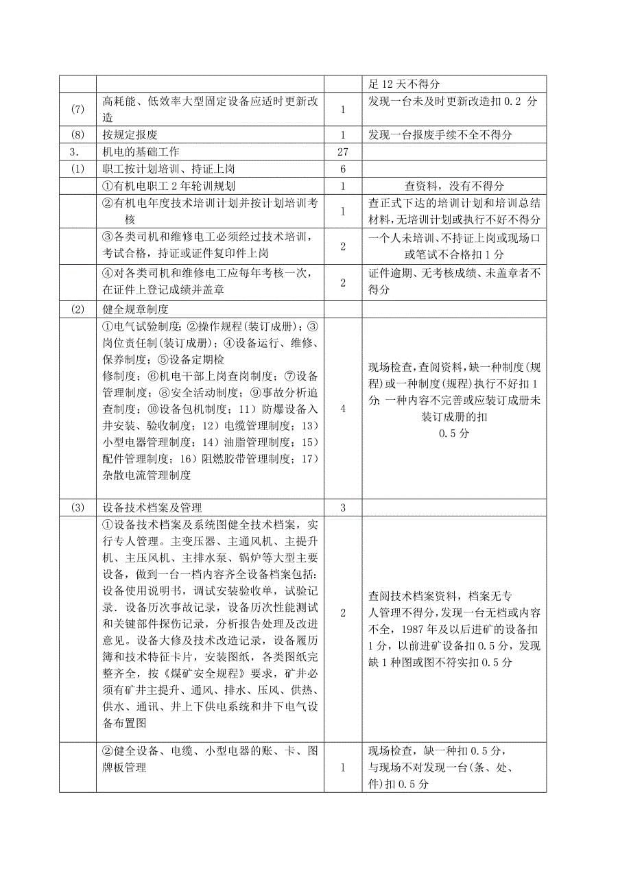 煤矿机电安全考核表_第5页