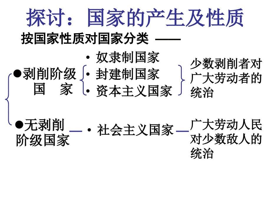 上课人民民政本质是人民当家作主_第5页