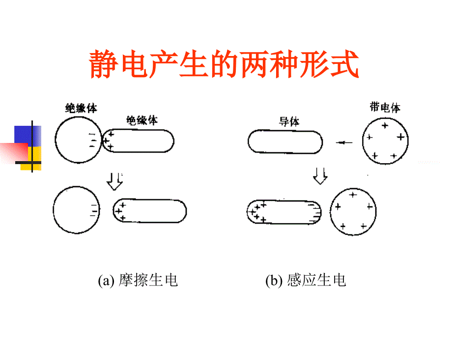 防静电材料要求_第4页