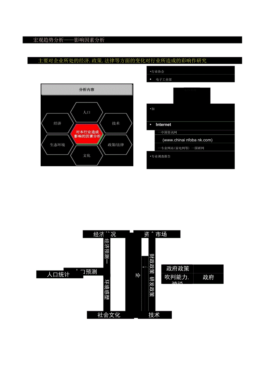 MKS战略管理知识体系_第2页