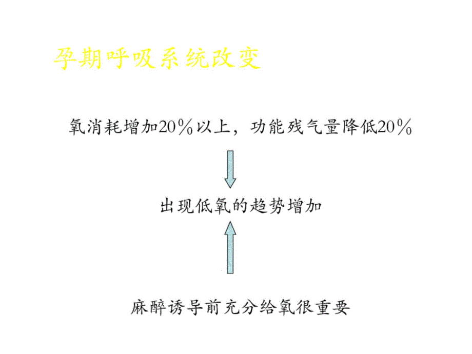 产科病人麻醉处理要点课件_第3页