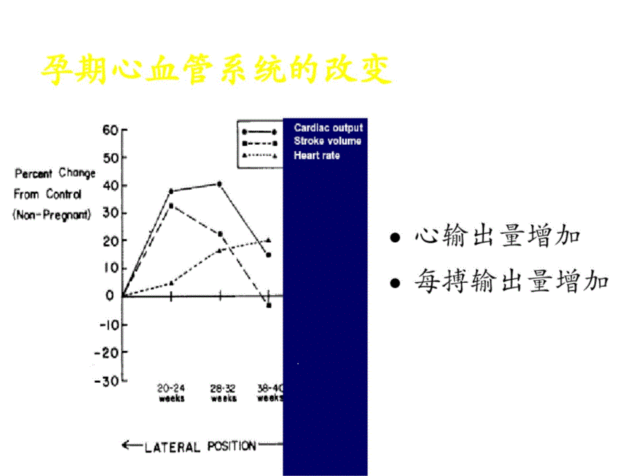 产科病人麻醉处理要点课件_第4页