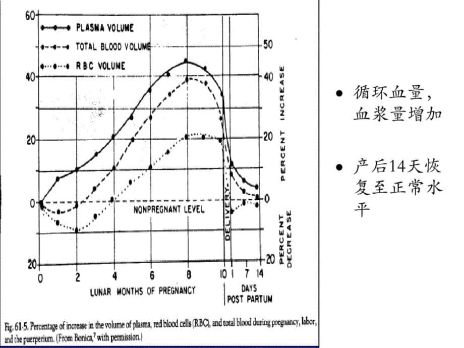 产科病人麻醉处理要点课件_第5页