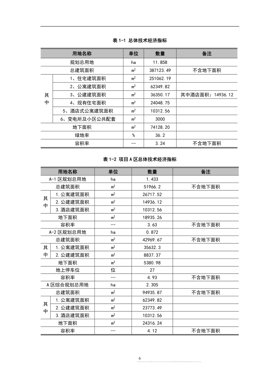 大连高尔夫项目可行性分析报告.doc_第4页