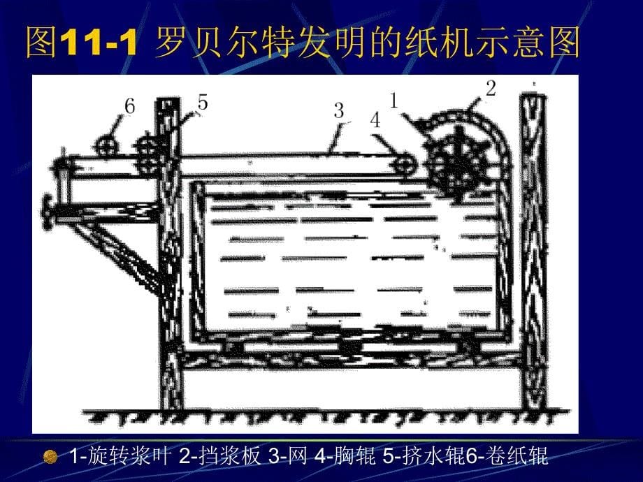 第十一章造纸设备1_第5页