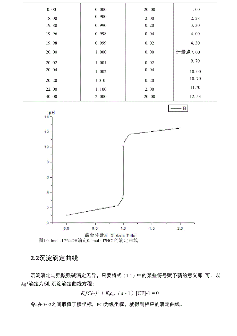 滴定曲线的绘制方法综述_第3页