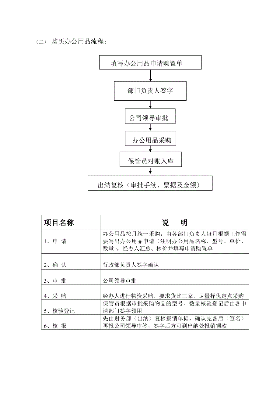 资金使用审批流程图.doc_第3页