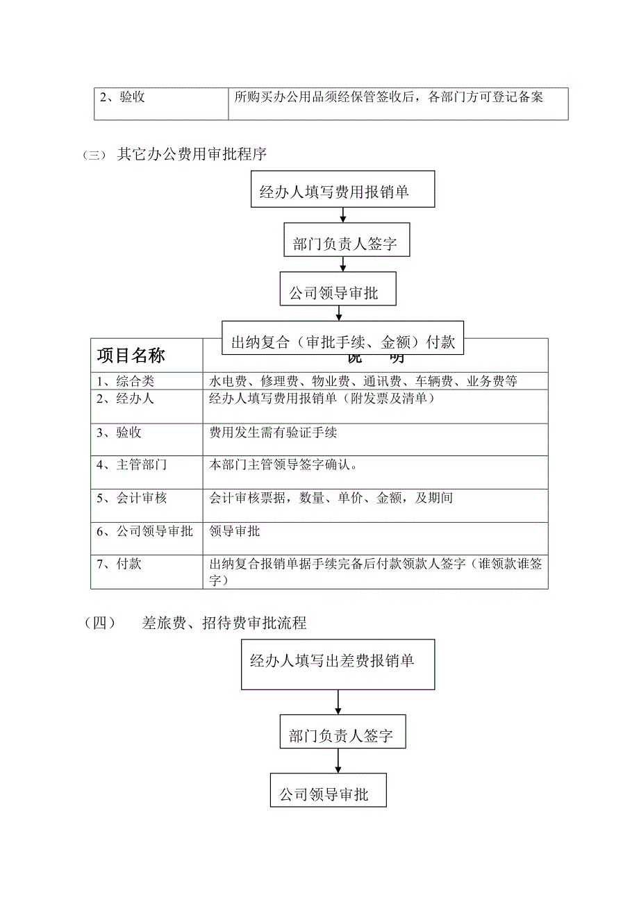 资金使用审批流程图.doc_第4页