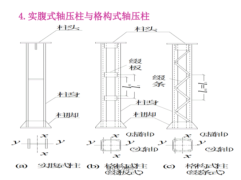 轴心受力构件课件_第4页