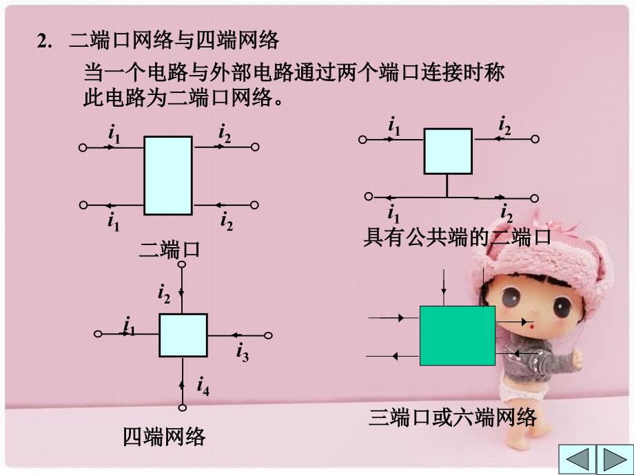 《二端口网络A》课件_第3页