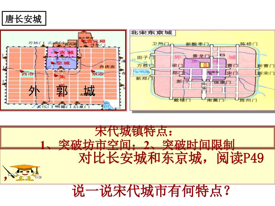 宋代的城市生活_第3页