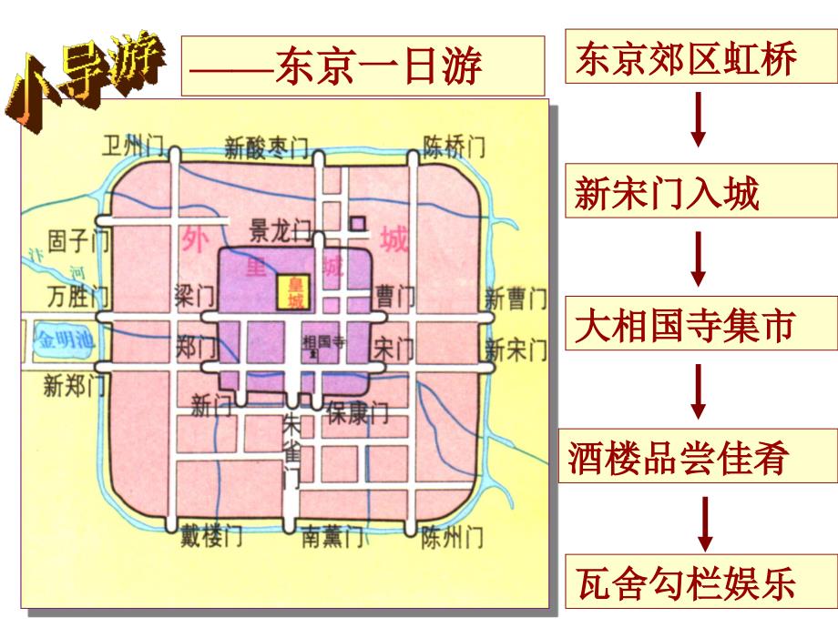 宋代的城市生活_第4页