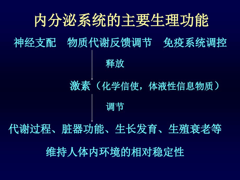 内分泌系统疾病总论资料_第3页