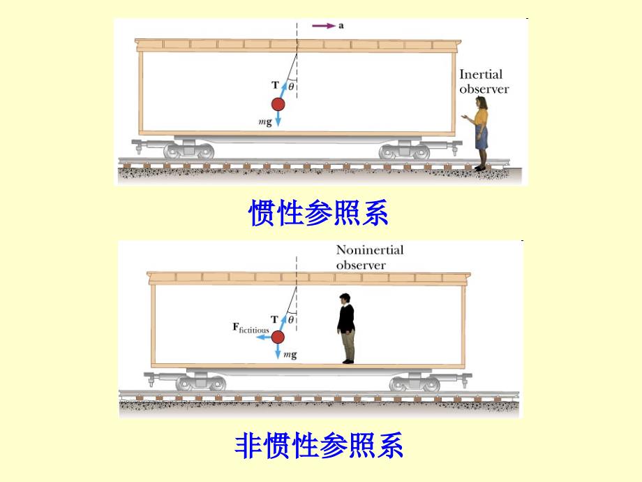 理论力学第三章_第2页