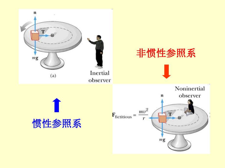 理论力学第三章_第3页