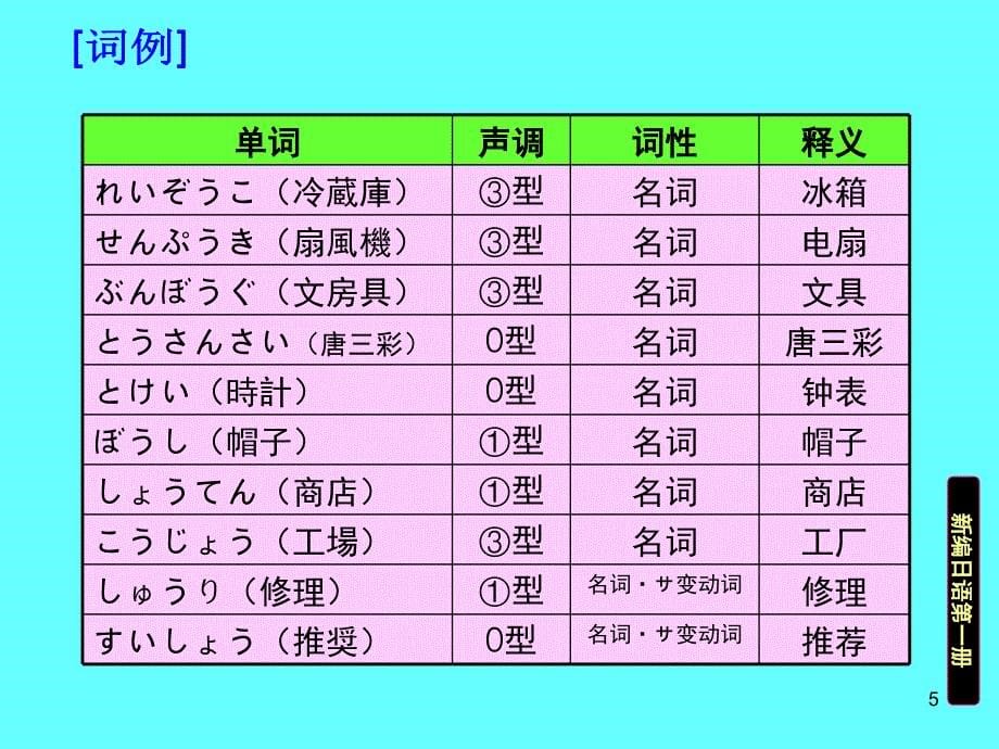 新编日语第一册第三课PPT课件_第5页