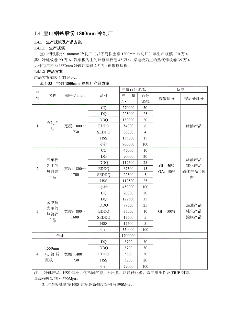 1[1].4 宝山钢铁股份有限公司1800mm冷轧厂_第1页