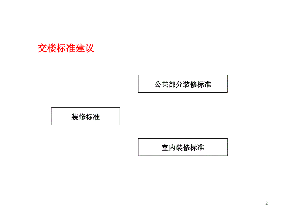 几种交楼标准和精装修房交房标准_第2页