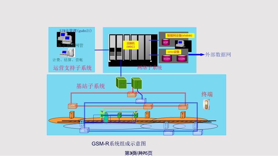 GSMR系统介绍实用教案_第3页