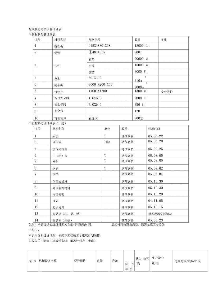 施工准备工作计划和施工现场总平布置_第5页