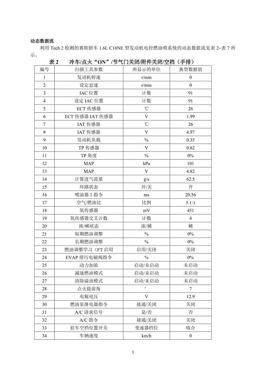 上海别克赛欧轿车C_16NE发动机电控系统数据流分析_第5页