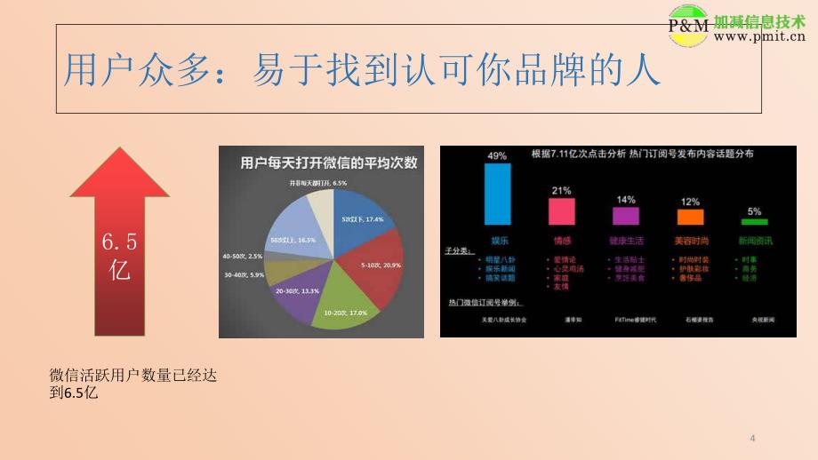 XXXX微信公众号运营方案_第4页