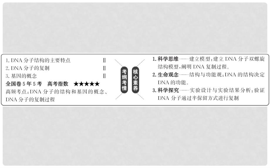 高考生物一轮复习 第六单元 基因的本质和表达 第2课 DNA分子的结构、复制和基因的本质课件 新人教版_第2页