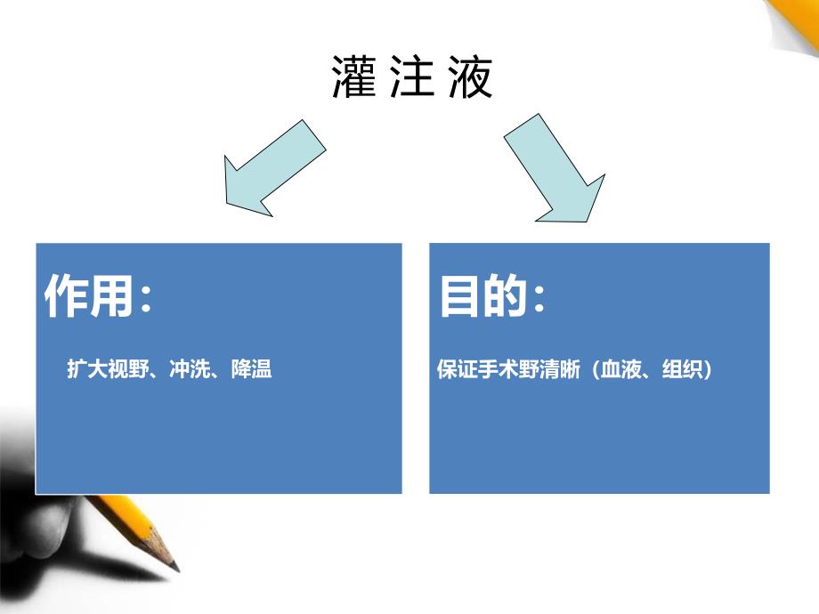 腔镜灌注液的使用和管理课件_第3页