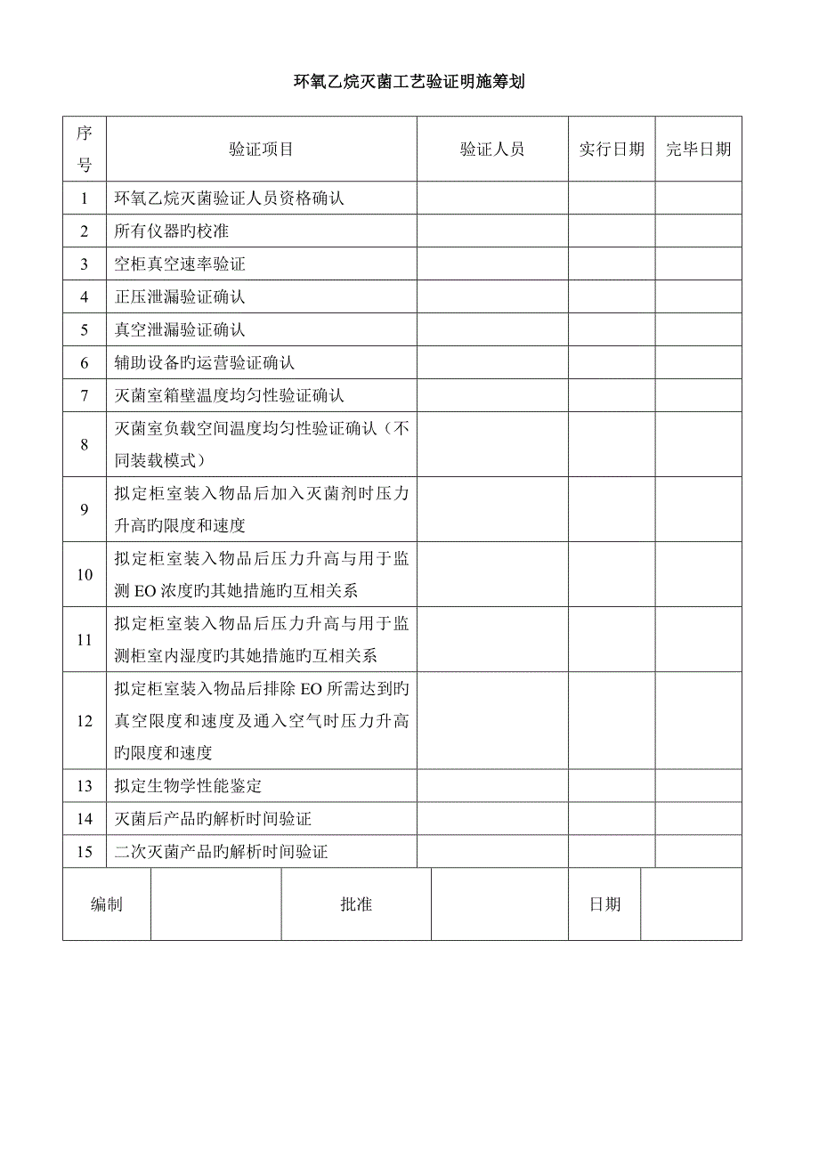 验证专题方案环氧乙烷灭菌过程再确认_第4页