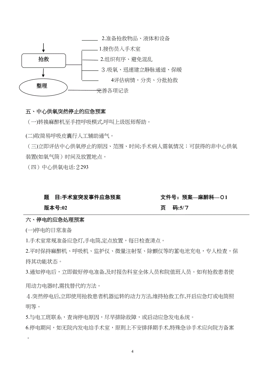 手术室突发事件应急预案_第4页