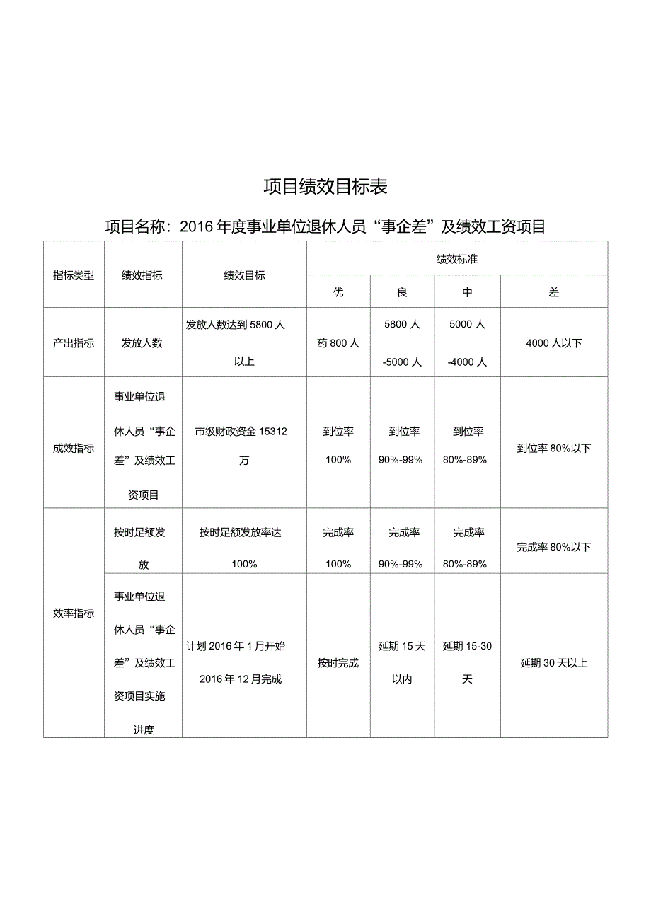 财政支出绩效评价报告(模板)_第3页