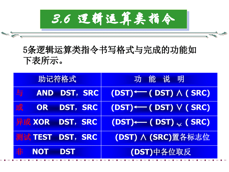 微机原理与接口技术（楼顺天）第3章ppt课件_第2页