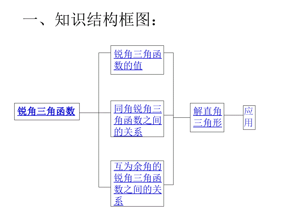 鲁教版五四制九年级数学上册2.4解直角三角形18张PPT_第3页