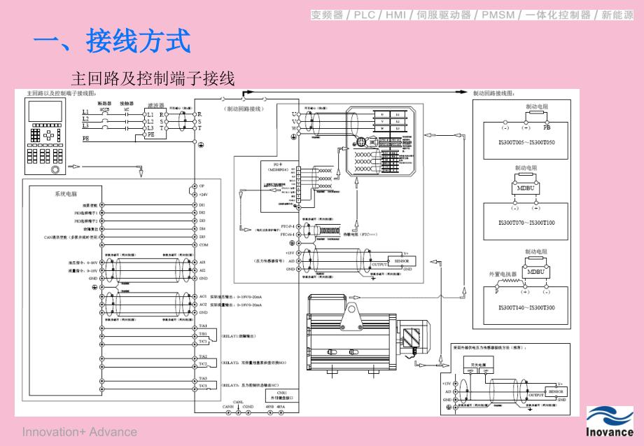 汇川伺服驱动器调试指导ppt课件_第1页