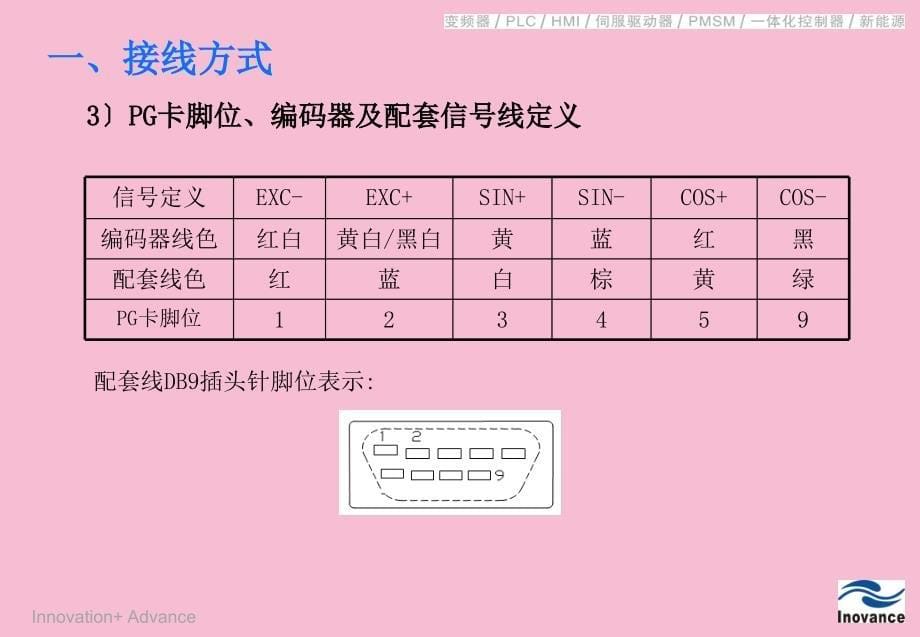 汇川伺服驱动器调试指导ppt课件_第5页