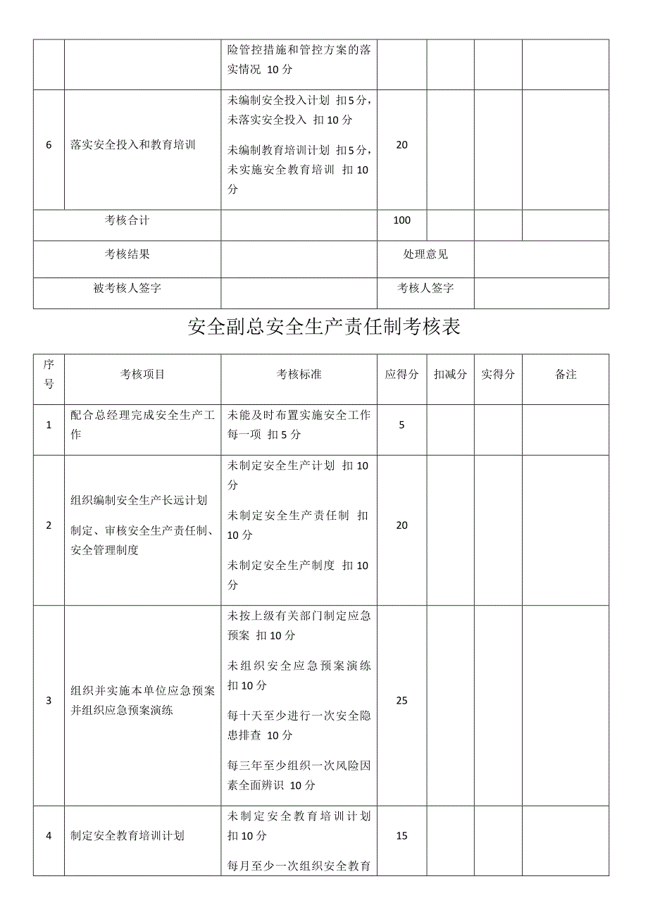 安全生产责任制考核表50927_第2页