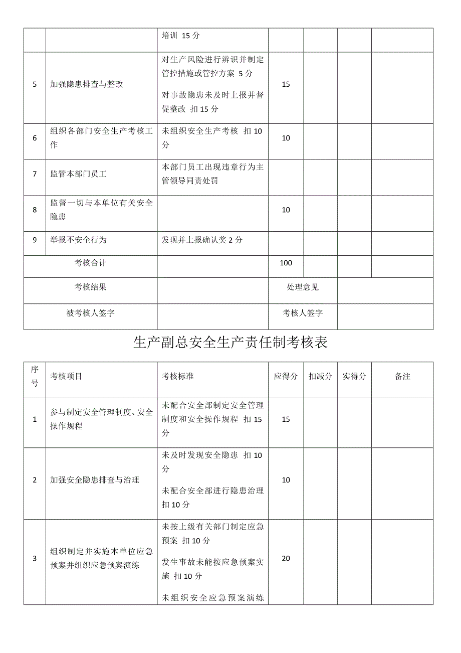 安全生产责任制考核表50927_第3页