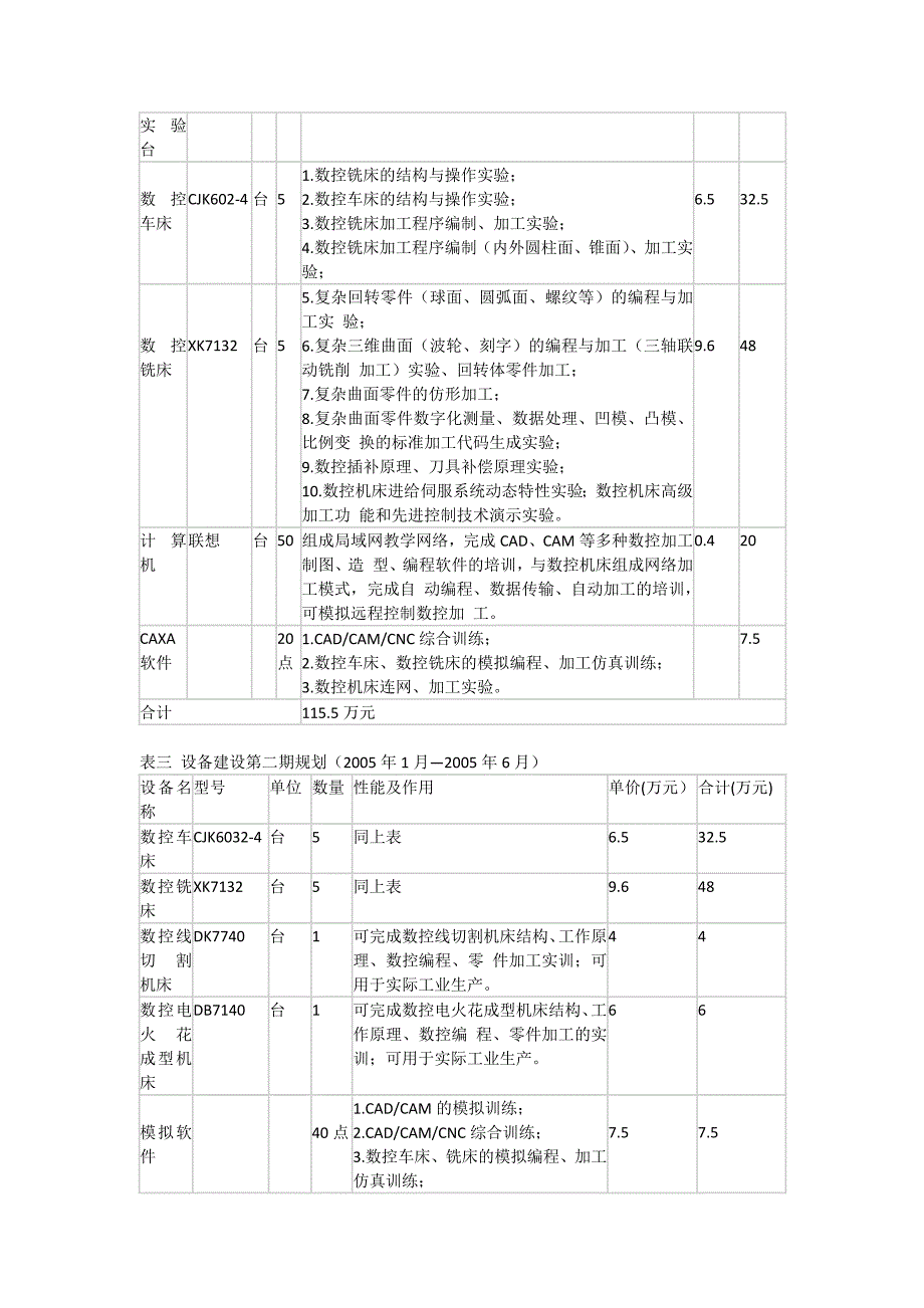 数控技术实训基地建设方案新.docx_第2页