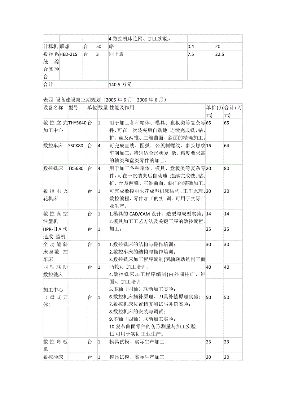 数控技术实训基地建设方案新.docx_第3页