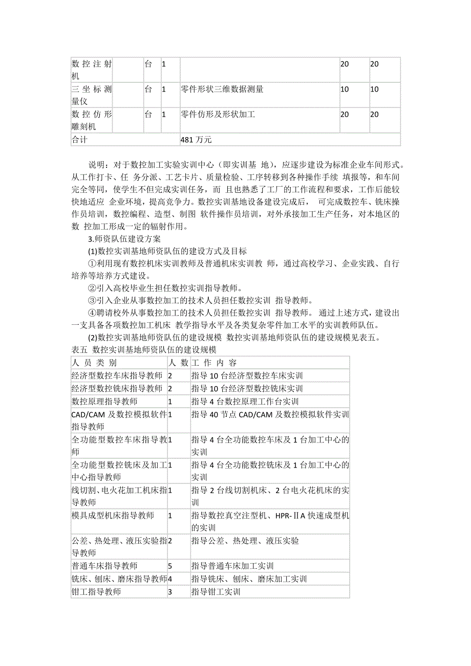 数控技术实训基地建设方案新.docx_第4页