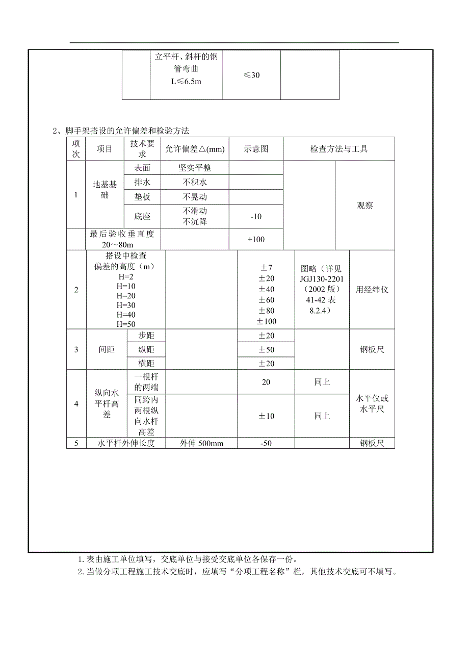 落地双排外架脚手架安全技术交底记录大全_第5页