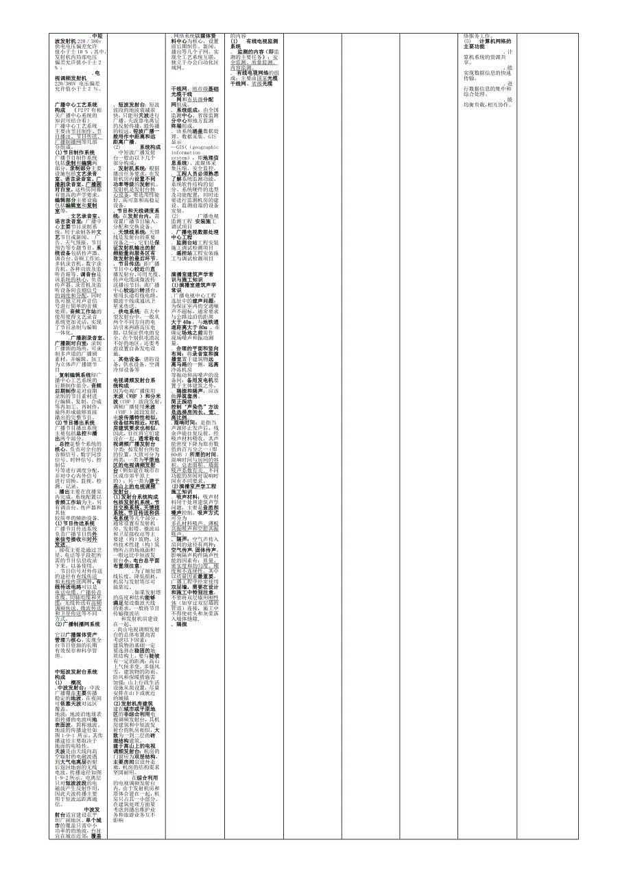 一级建造师专业科目培训通信与广电技术理论小抄_第4页